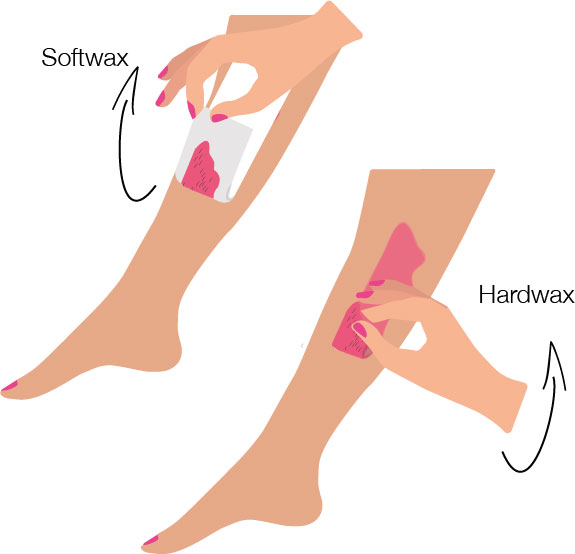 Softwax en Hardwax